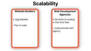 Website builders vs web development agencies Scalability