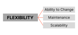 Web development agency flexibility